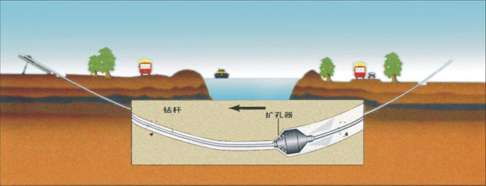 灞桥非开挖_COPY